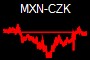 MXN-CZK